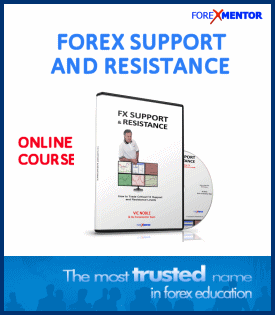 Currex Investment Services Inc Forex Support and Resistance by Vic Noble (Online Version)