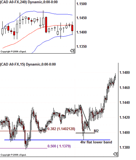 forex trading mentors uk