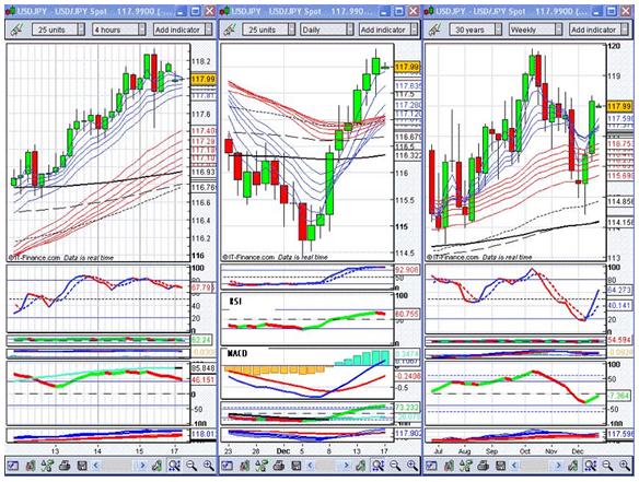 chris wheeler forex trader checklist