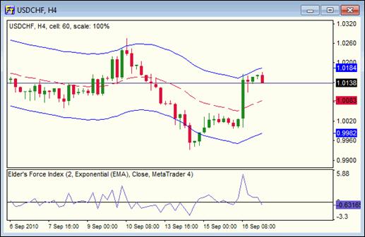 Forex trading articles