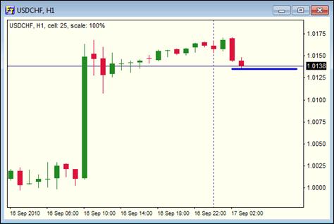 Forex analiz siteleri