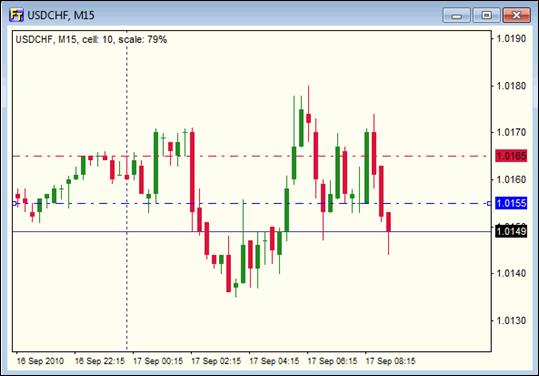 Forex trading articles