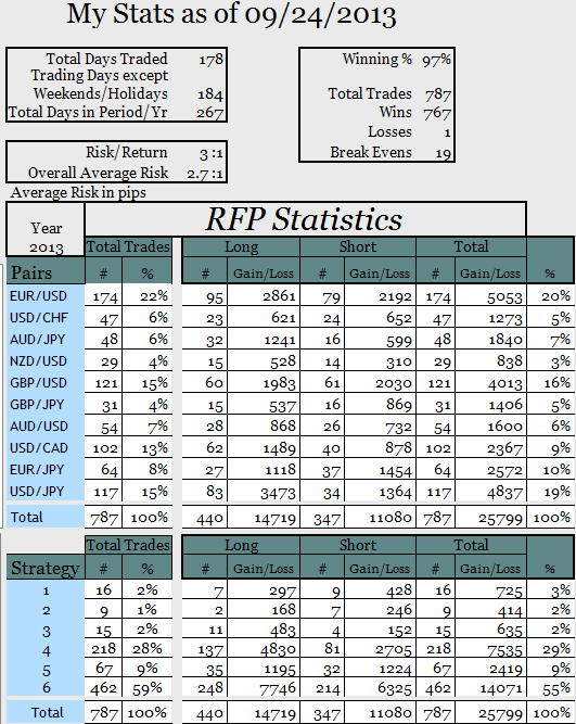 day trade results