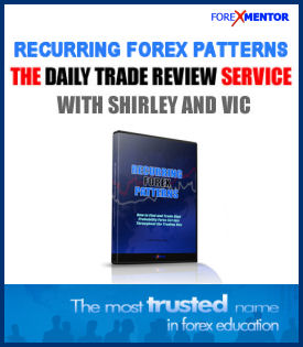 Currex Investment Services Inc. Recurring Forex Patterns Daily Trade Review Service by Vic Noble and Shirley Hudson (online)