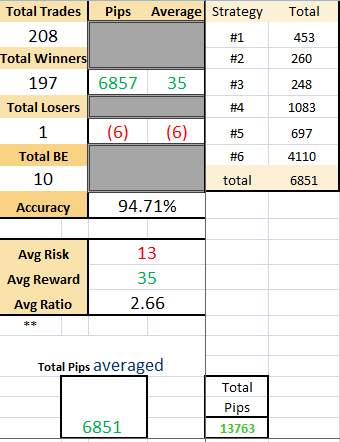 day trade results
