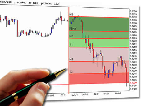 Adrian jones forex