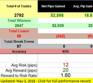 lct forex