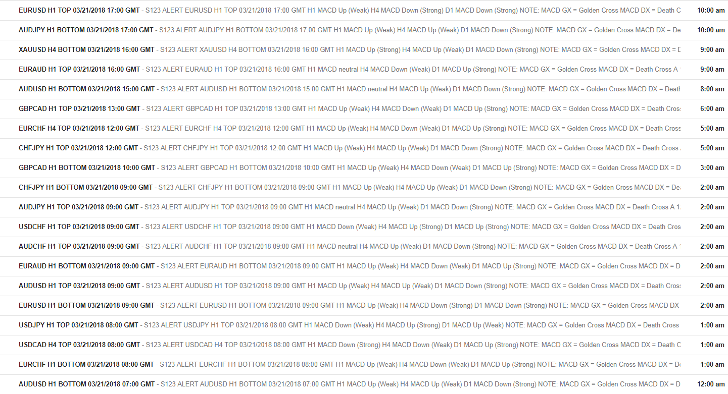 Sample S123 Alerts