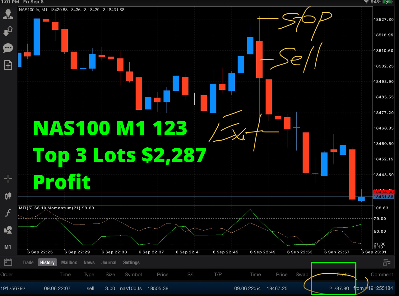 Real Trades :: Simple 1-2-3 Forex Trader by Forexmentor.com