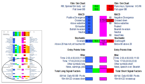 Forex Trading Article The Right Trade Entry Checklist - 
