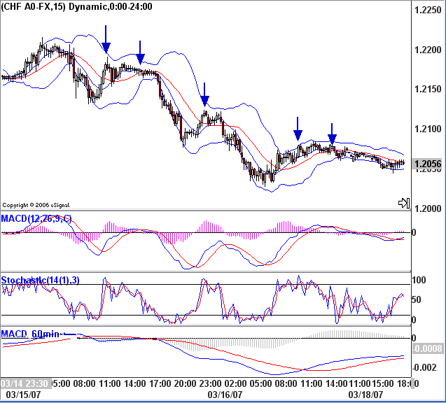 Forex pre-trade checklist