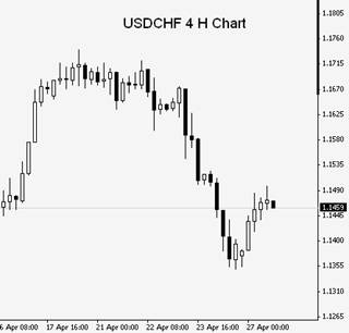 Forex Trading Articles The Trading Edge - 