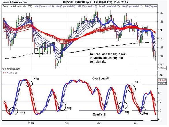 Forex trading 8 hour charts Forex trading 8 hour charts