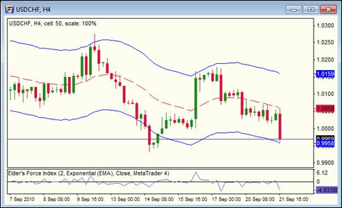 Frank paul forex