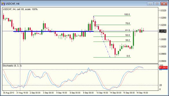 Articles on forex market