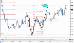 Sim Trade