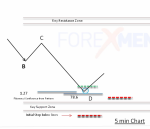 Advanced Forex Price Action Techniques W!   ith Andrew Jeken - 
