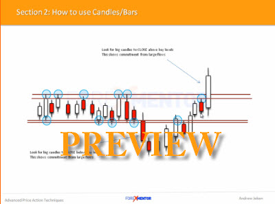 Advanced Forex Price Action Techniques Video Course Content - 