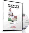 Forex Support Resistance Course
