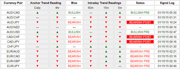 TTP Market Screener Partial Screen Capture